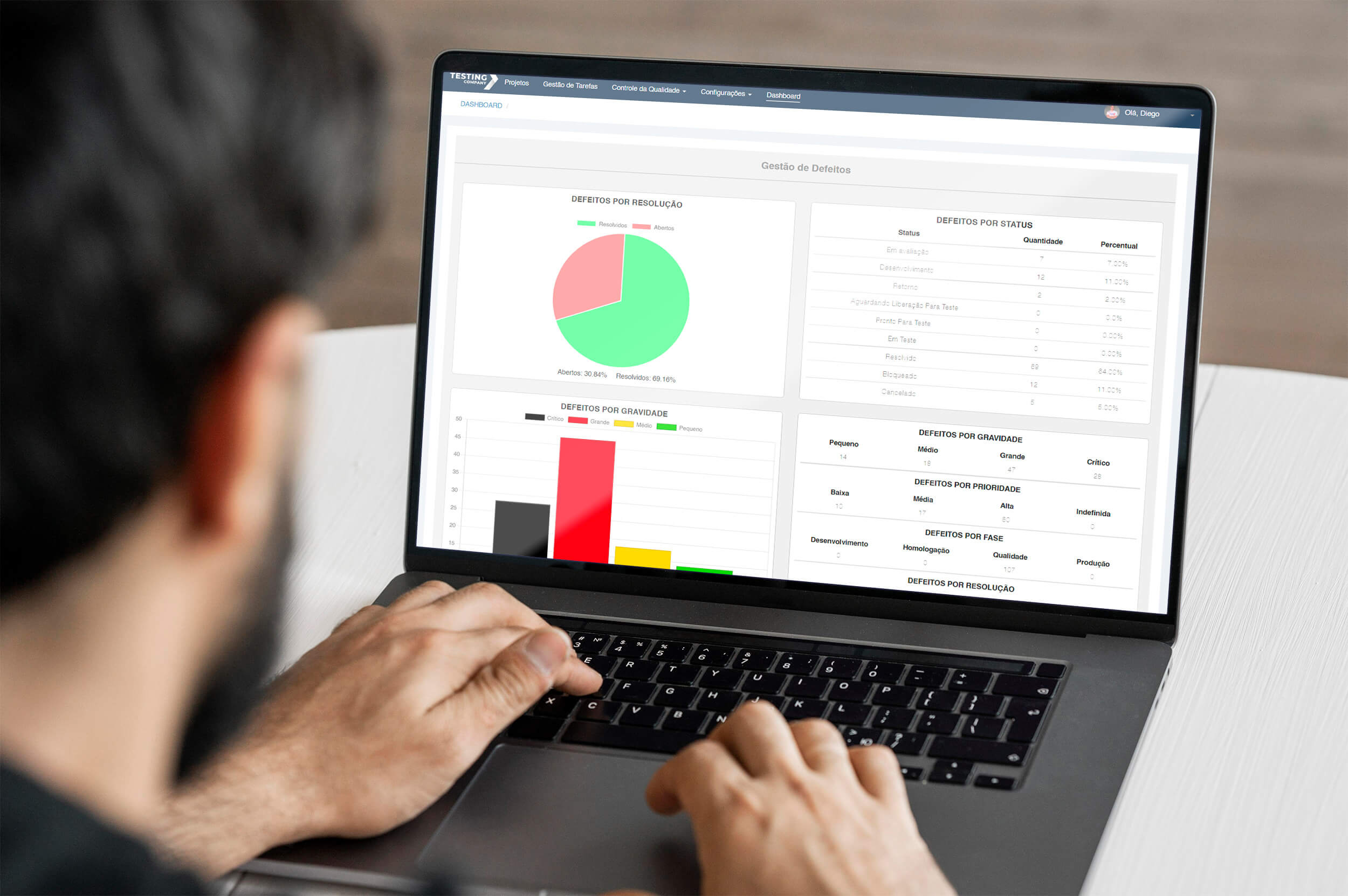 Imagem de capa: Saiba como definir e acompanhar métricas para avaliação da Qualidade em projetos de software
