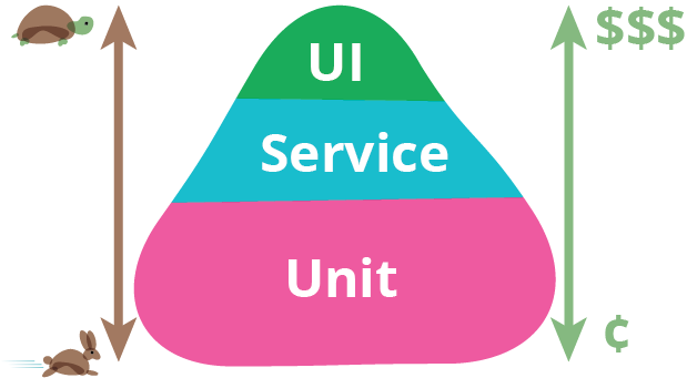 Imagem de capa: Realizando Testes Unitários em API com Vitest